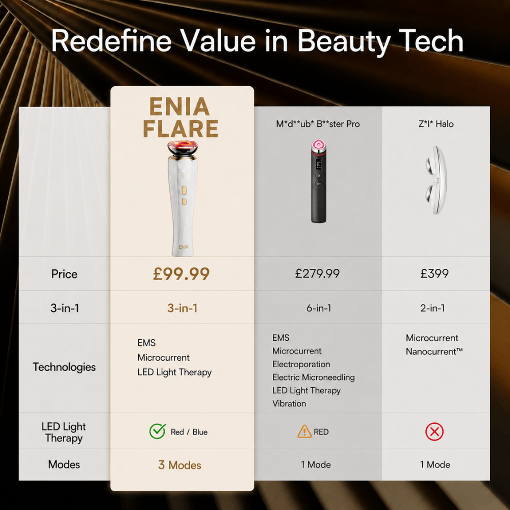 ENIA FLARE 3 in 1 Microcurrent Facial Device