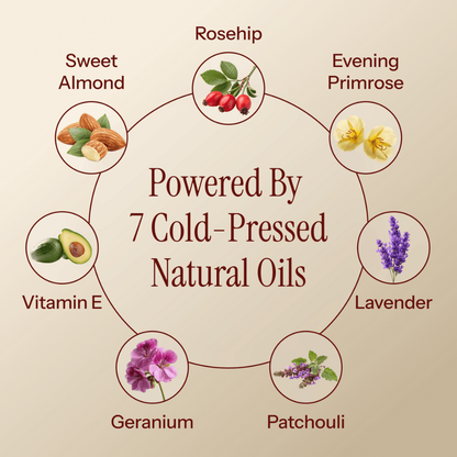 Dermalink Postpartum Reclaim Body Oil