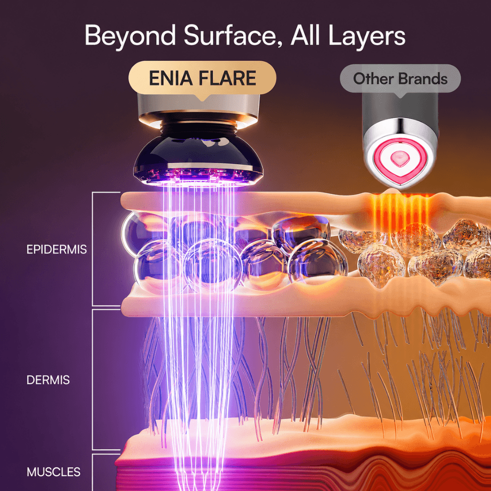 ENIA FLARE 3 in 1 Microcurrent Facial Device